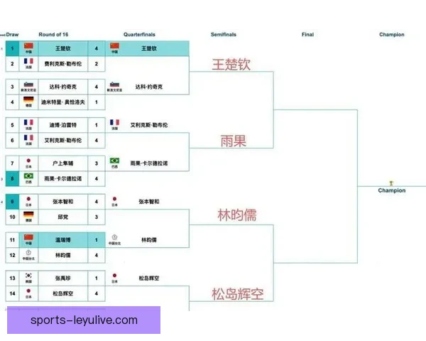 世界杯精彩对决比分预测与胜负分析全攻略